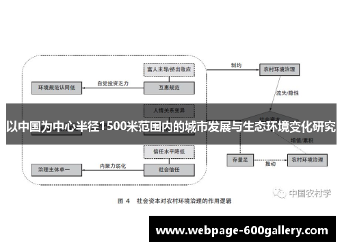 以中国为中心半径1500米范围内的城市发展与生态环境变化研究
